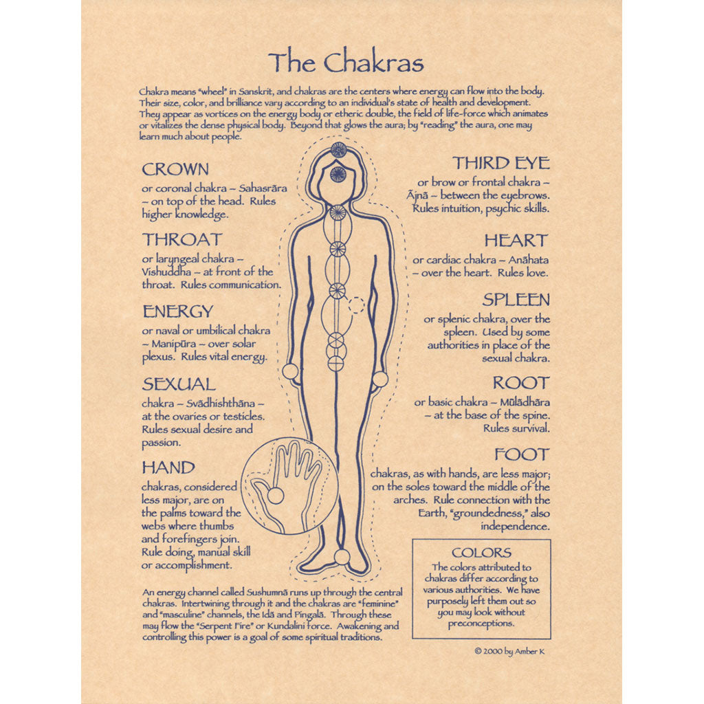 Chakras Poster