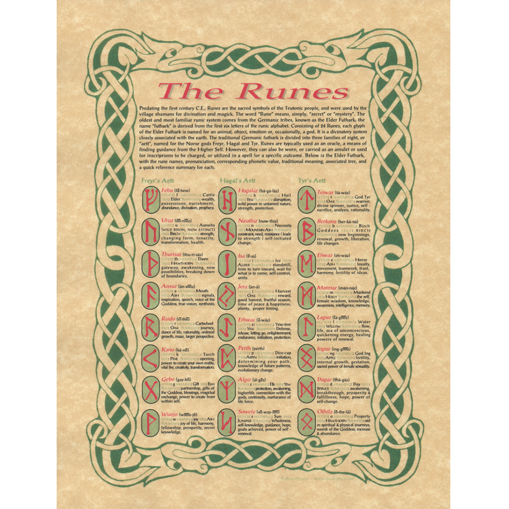 The Runes Poster