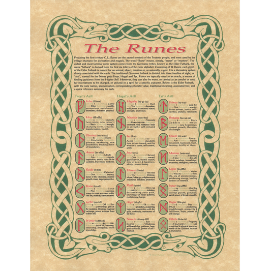 The Runes Poster